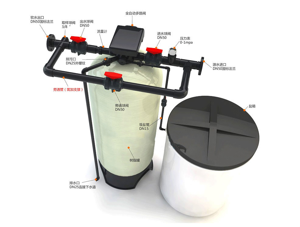 1-10噸/時 全自動軟化水設備